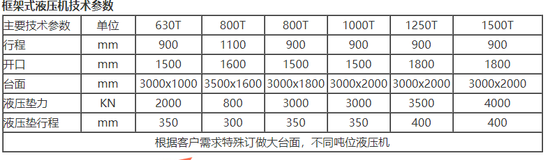 800噸框架式液壓機(jī)技術(shù)參數(shù)